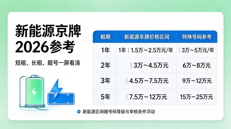 北京车牌租赁政策最新解读